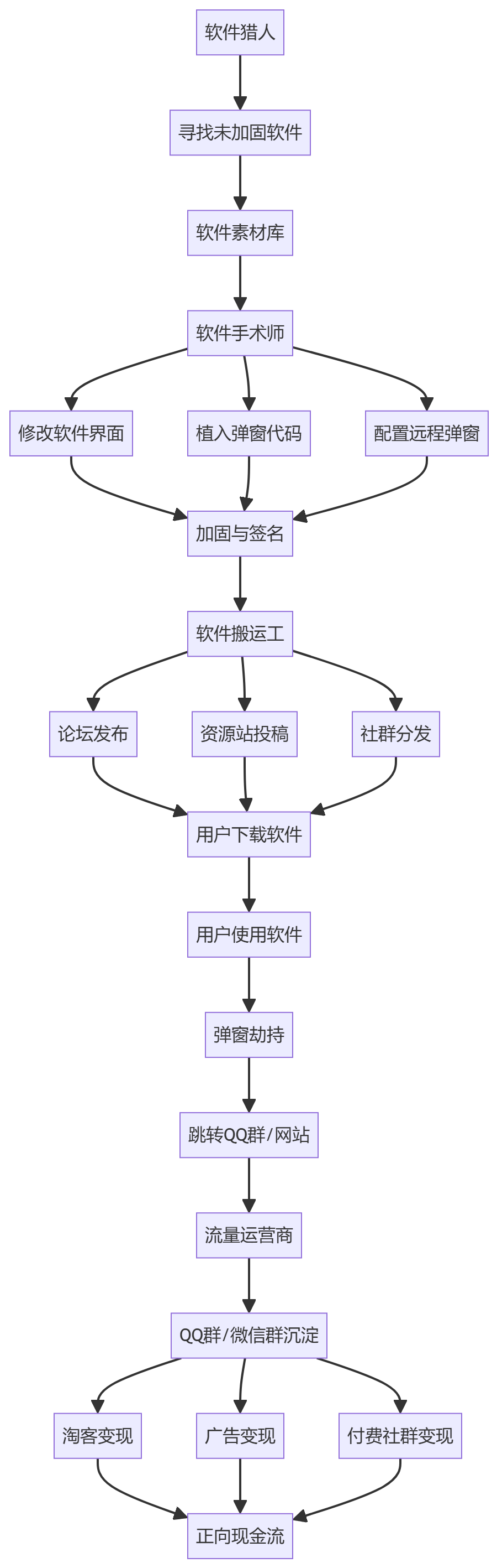 核心商业逻辑拆解